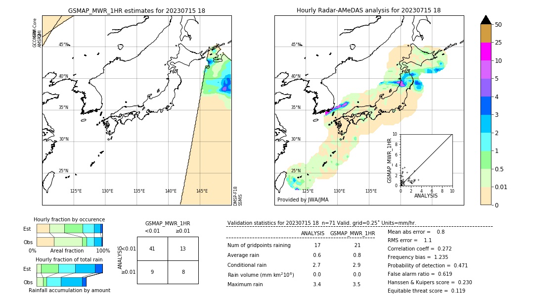 GSMaP MWR validation image. 2023/07/15 18