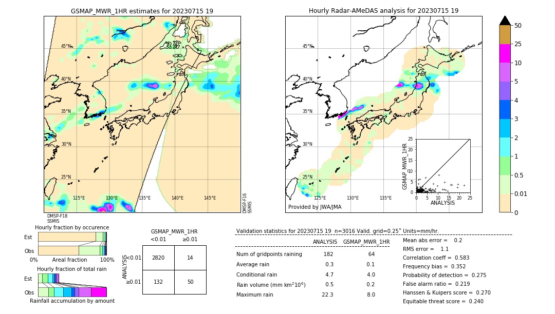 GSMaP MWR validation image. 2023/07/15 19