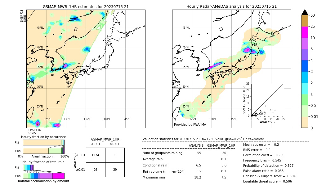 GSMaP MWR validation image. 2023/07/15 21