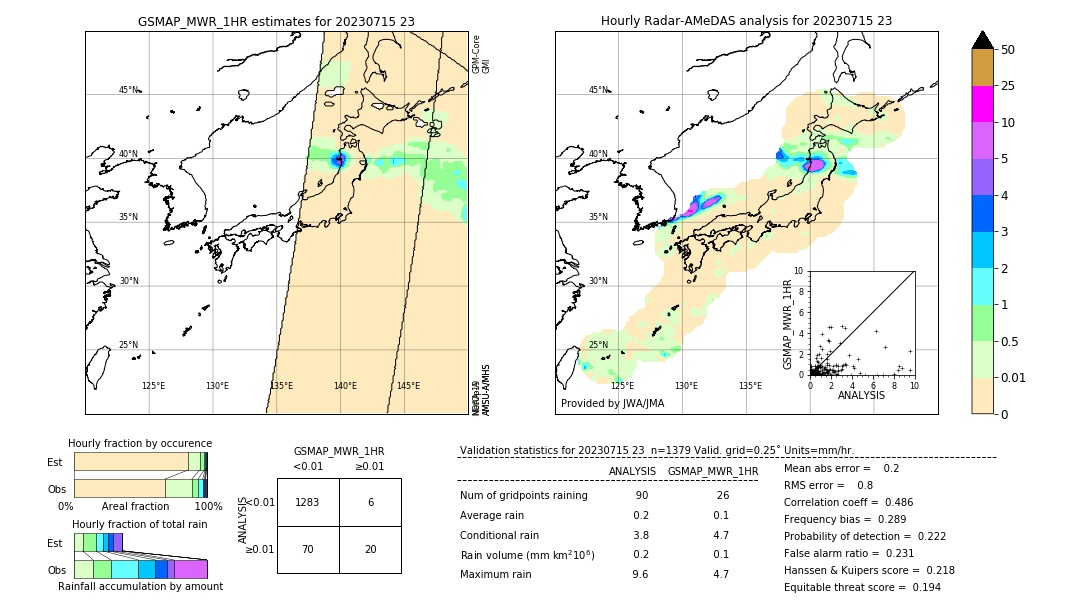 GSMaP MWR validation image. 2023/07/15 23