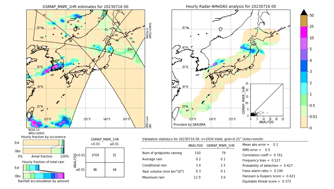 GSMaP MWR validation image. 2023/07/16 00