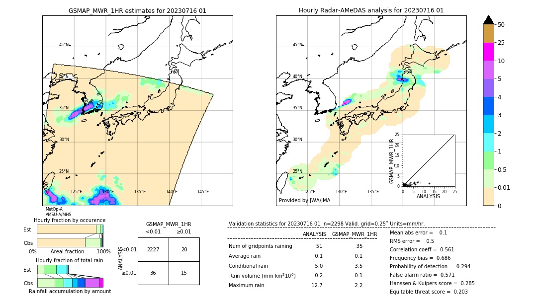 GSMaP MWR validation image. 2023/07/16 01