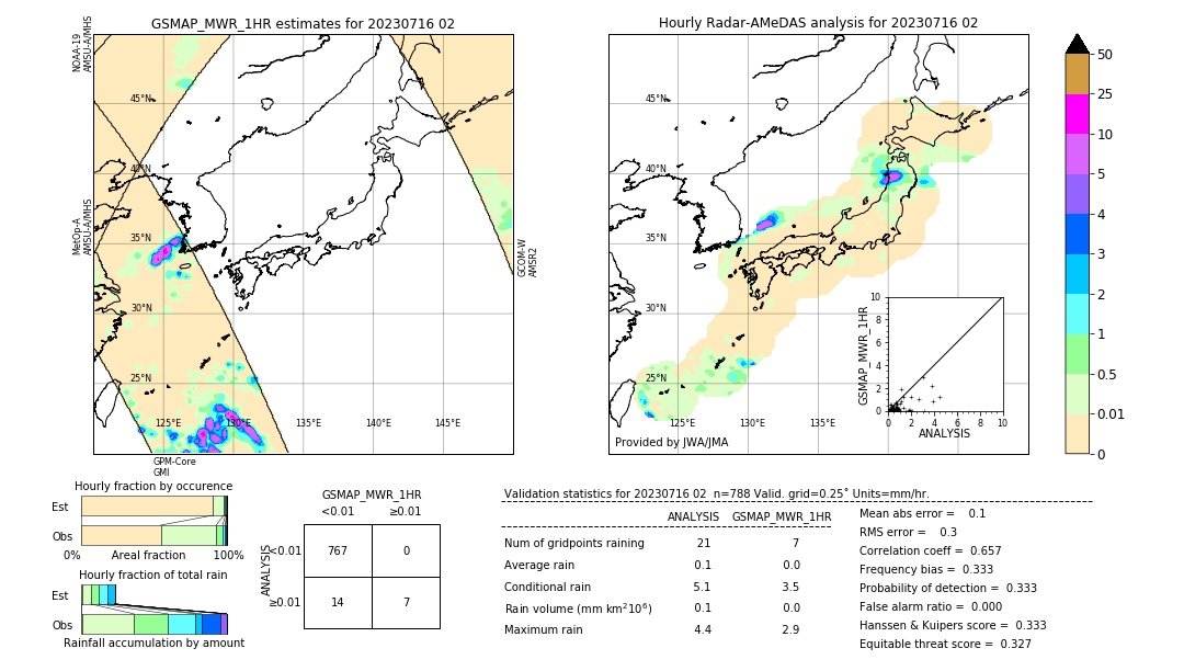 GSMaP MWR validation image. 2023/07/16 02