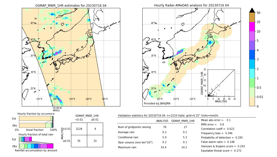 GSMaP MWR validation image. 2023/07/16 04