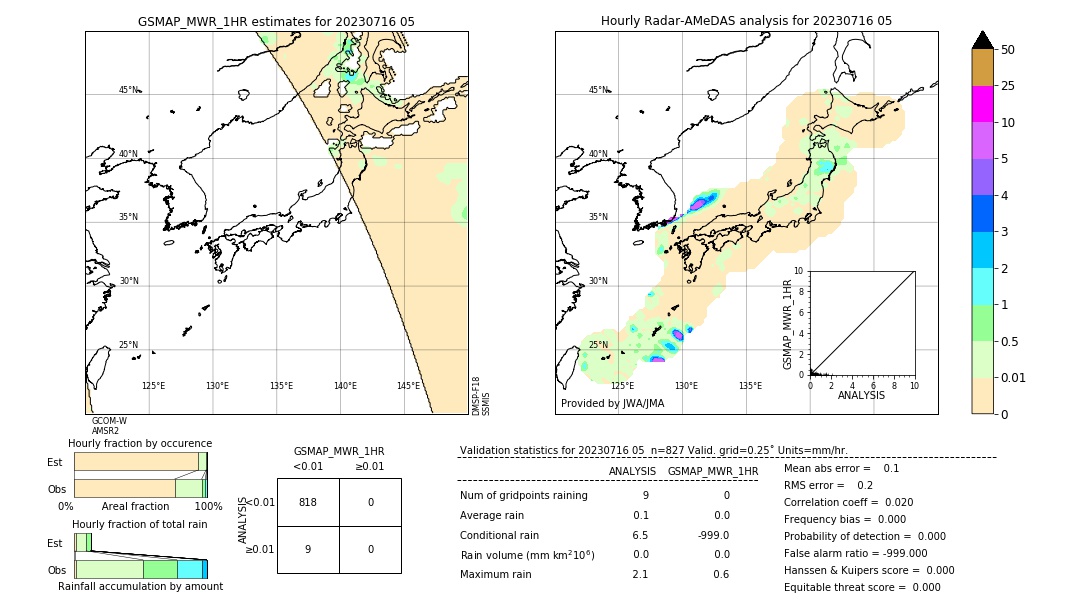 GSMaP MWR validation image. 2023/07/16 05