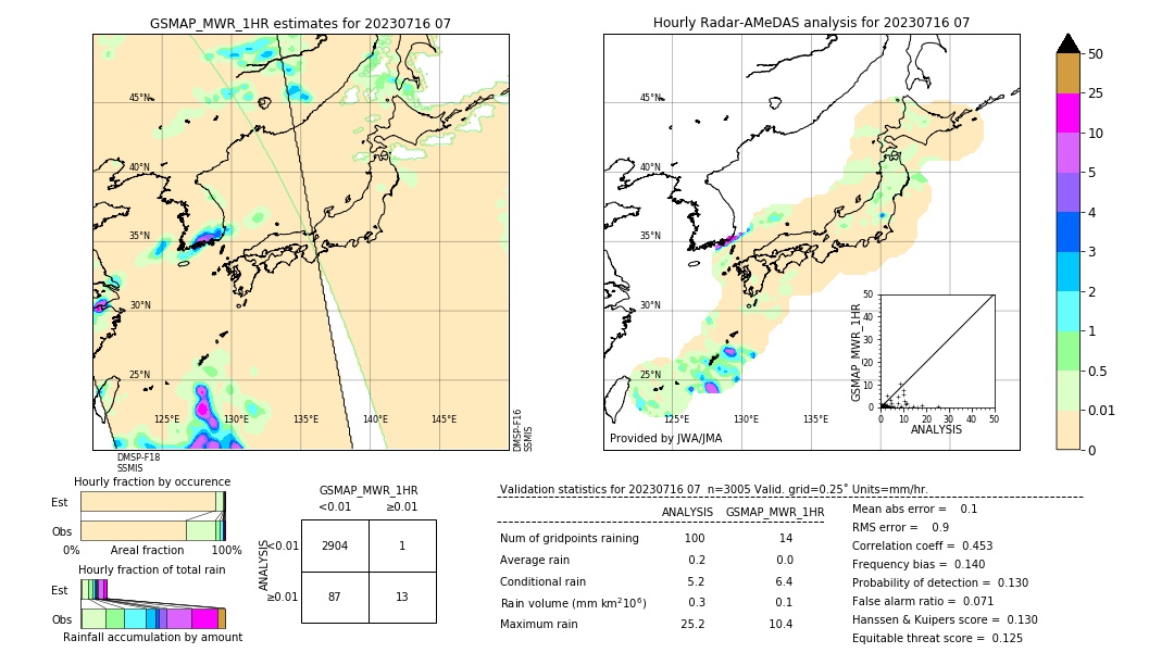 GSMaP MWR validation image. 2023/07/16 07