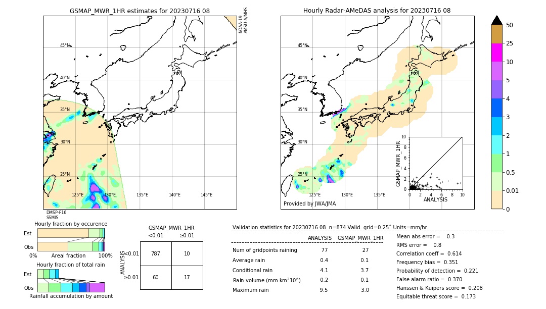 GSMaP MWR validation image. 2023/07/16 08