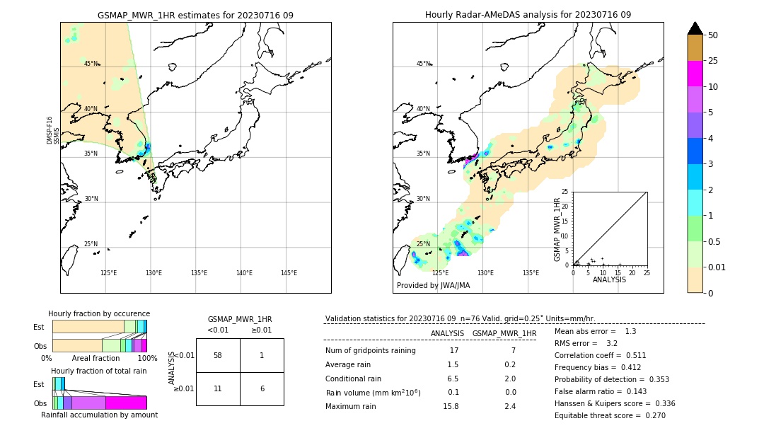 GSMaP MWR validation image. 2023/07/16 09