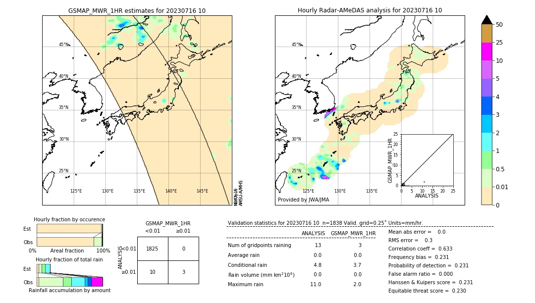 GSMaP MWR validation image. 2023/07/16 10