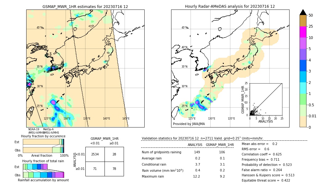 GSMaP MWR validation image. 2023/07/16 12