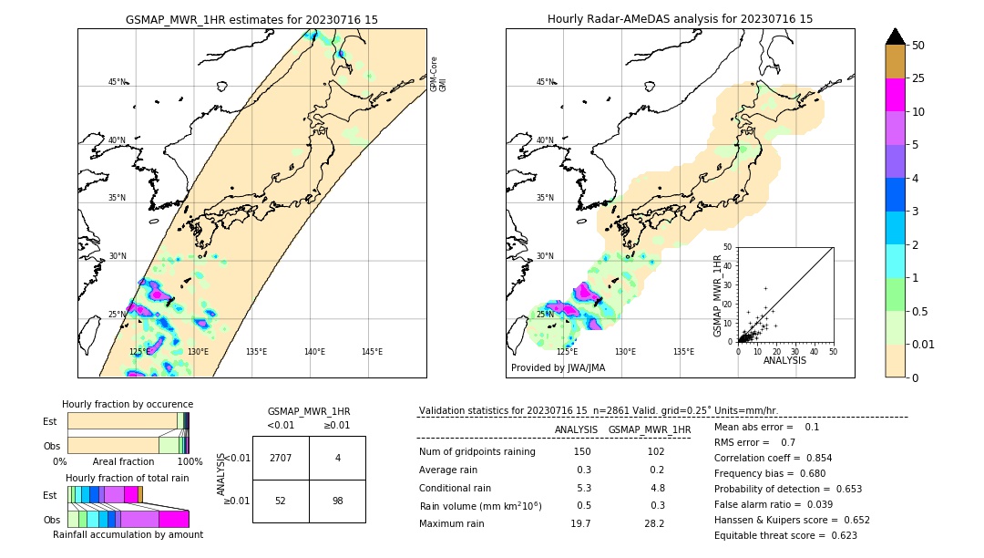 GSMaP MWR validation image. 2023/07/16 15