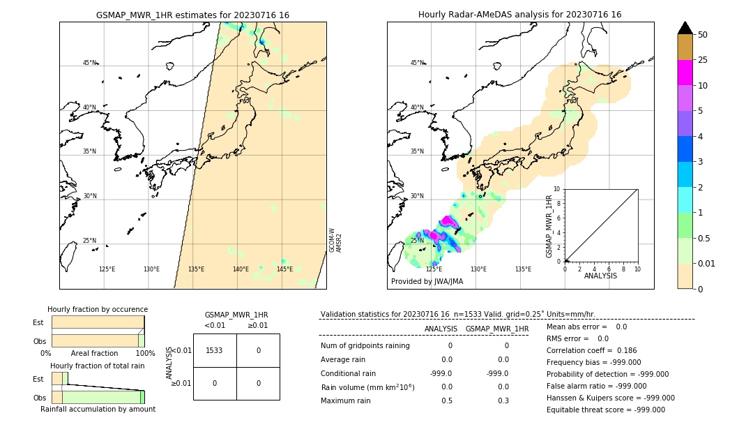 GSMaP MWR validation image. 2023/07/16 16