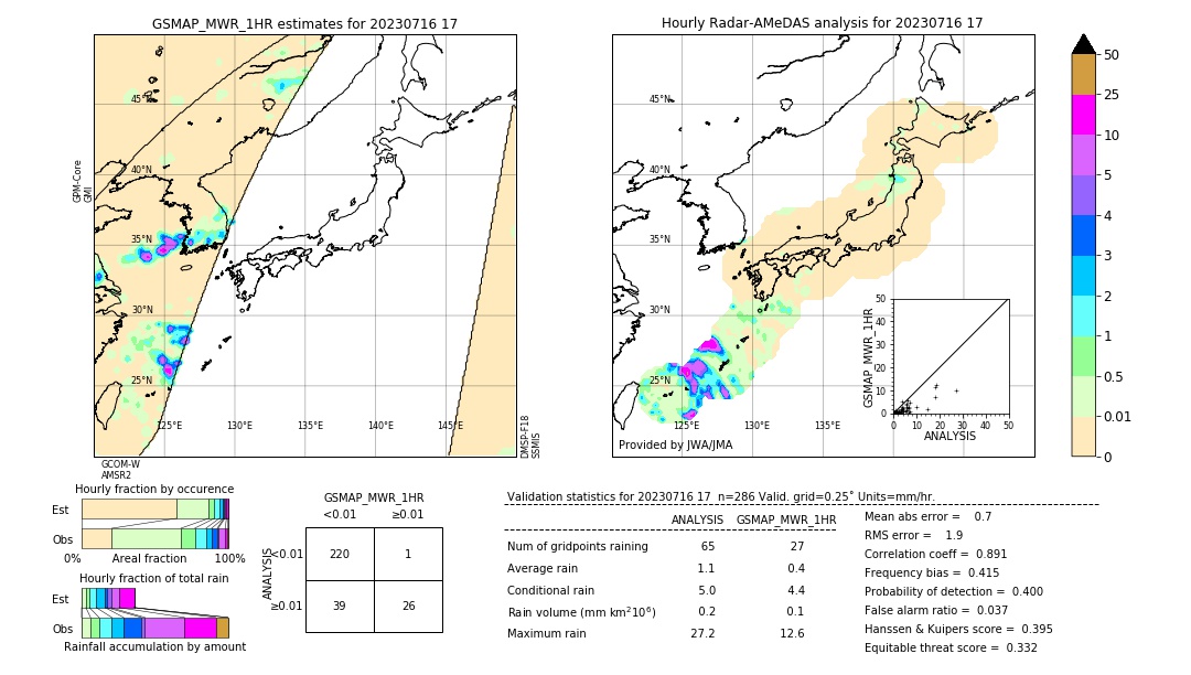 GSMaP MWR validation image. 2023/07/16 17