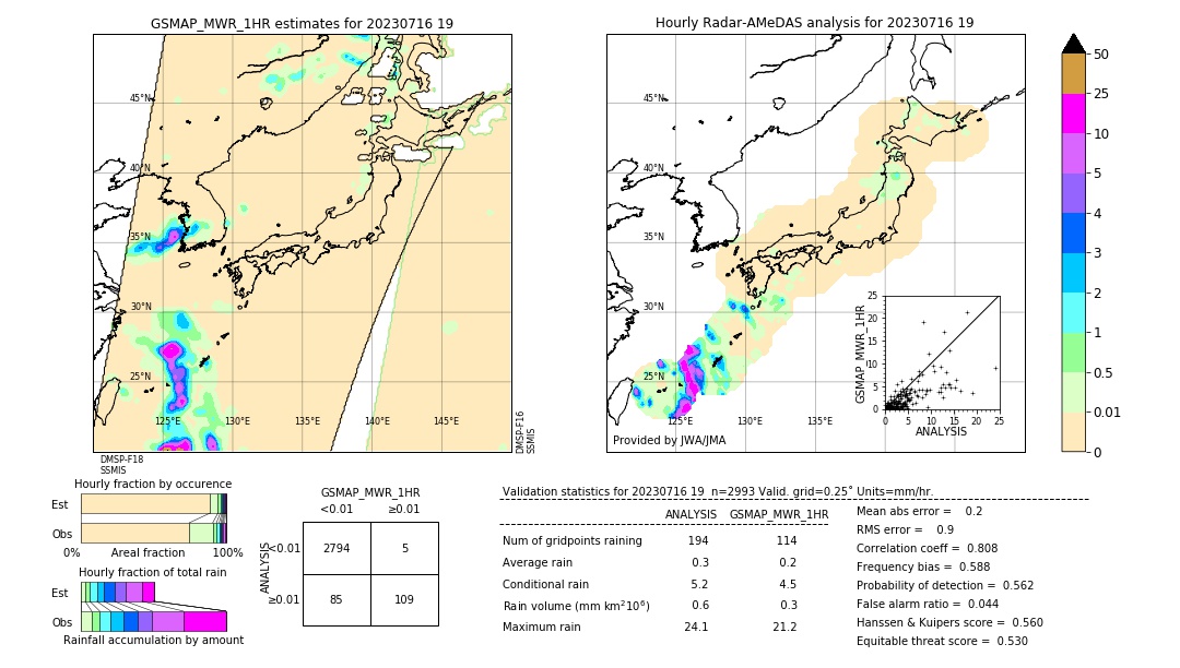 GSMaP MWR validation image. 2023/07/16 19