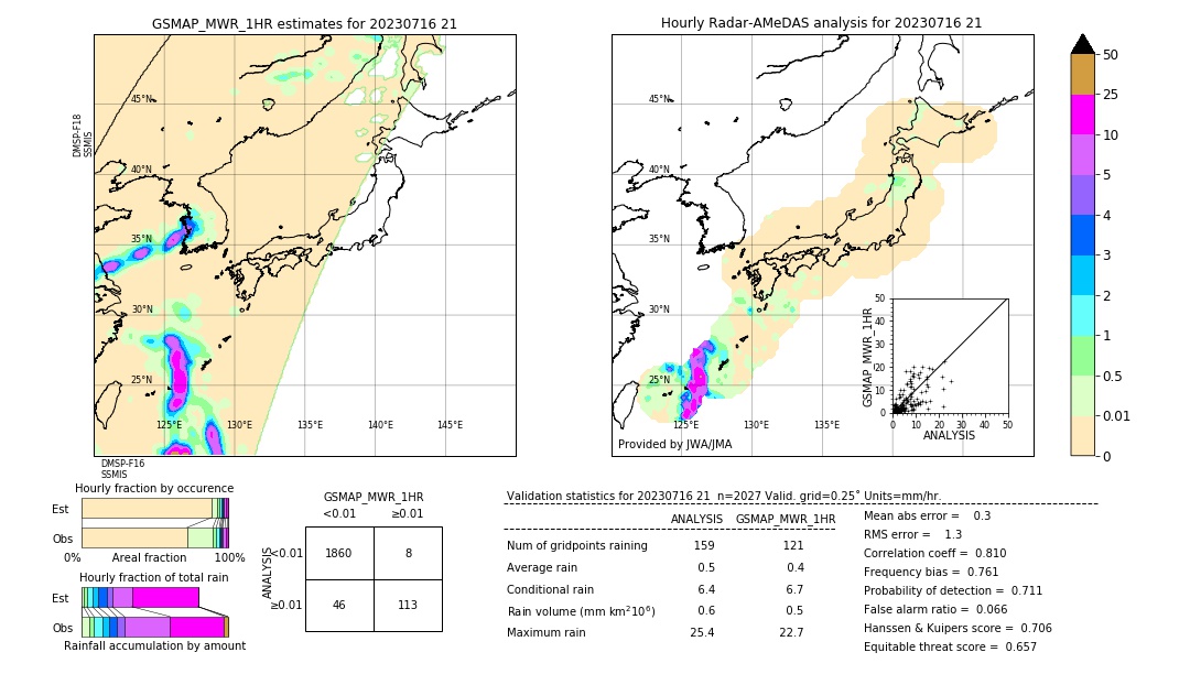 GSMaP MWR validation image. 2023/07/16 21