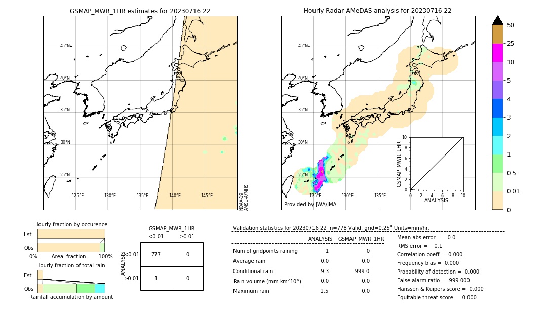 GSMaP MWR validation image. 2023/07/16 22