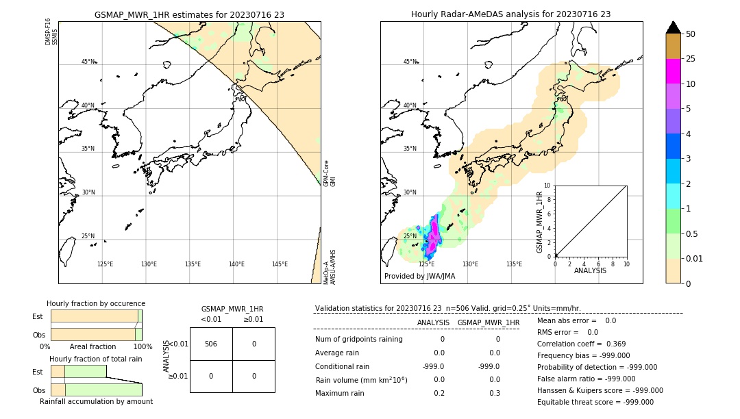 GSMaP MWR validation image. 2023/07/16 23