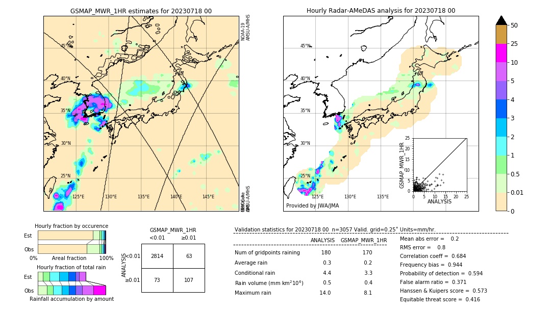 GSMaP MWR validation image. 2023/07/18 00