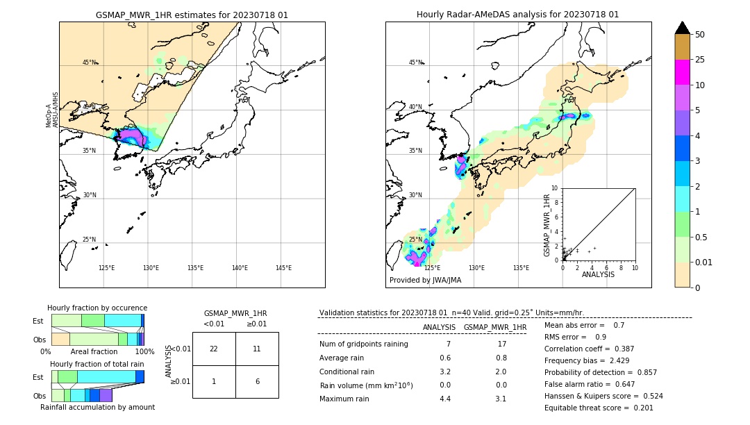 GSMaP MWR validation image. 2023/07/18 01