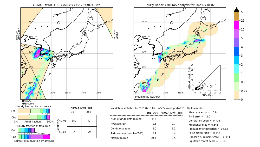 GSMaP MWR validation image. 2023/07/18 02