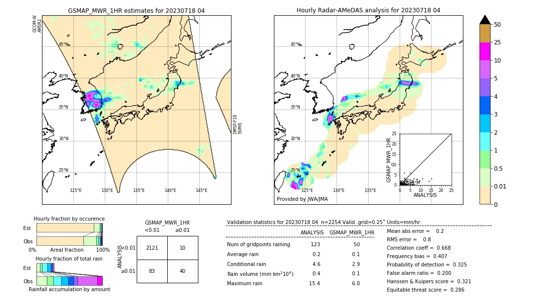 GSMaP MWR validation image. 2023/07/18 04