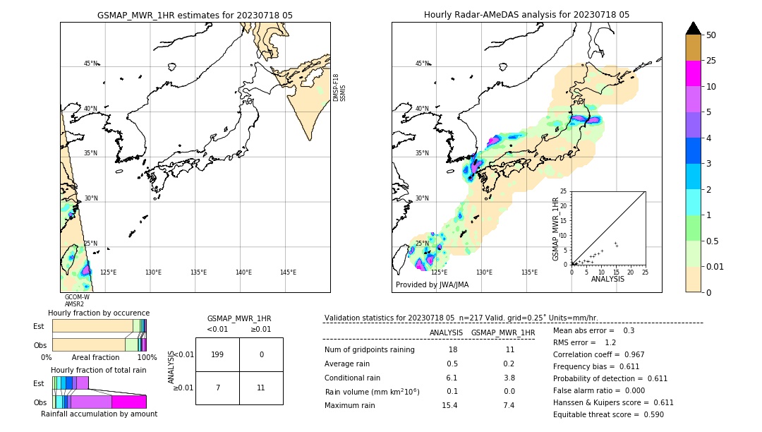 GSMaP MWR validation image. 2023/07/18 05