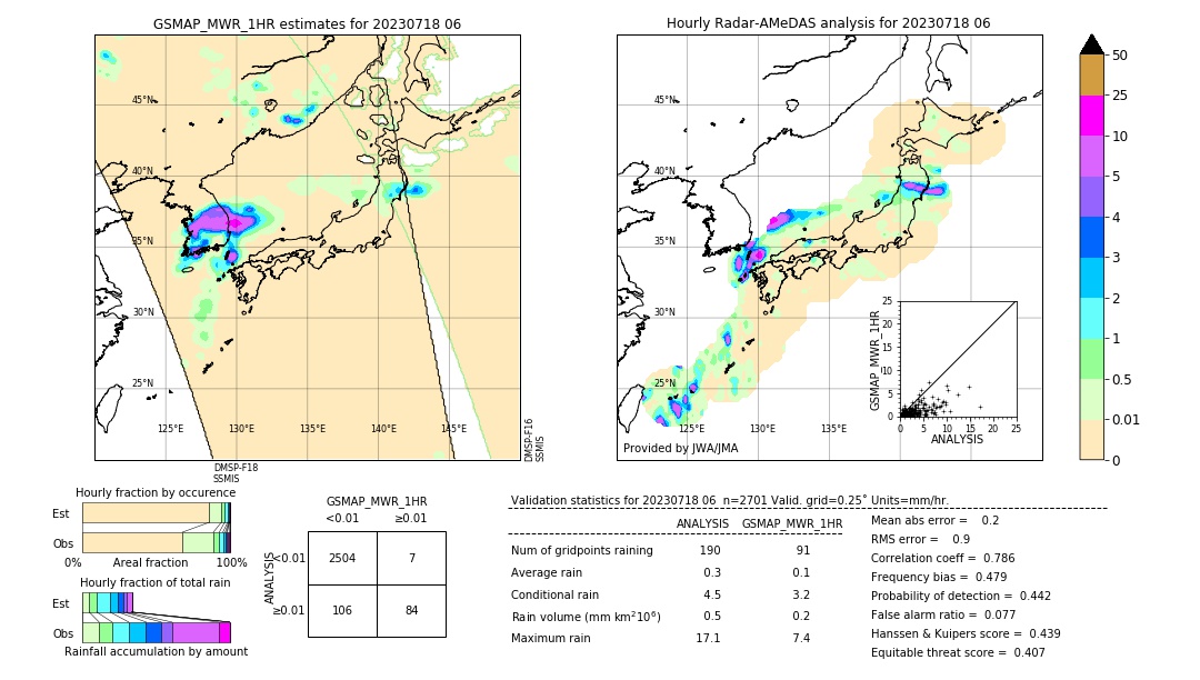 GSMaP MWR validation image. 2023/07/18 06