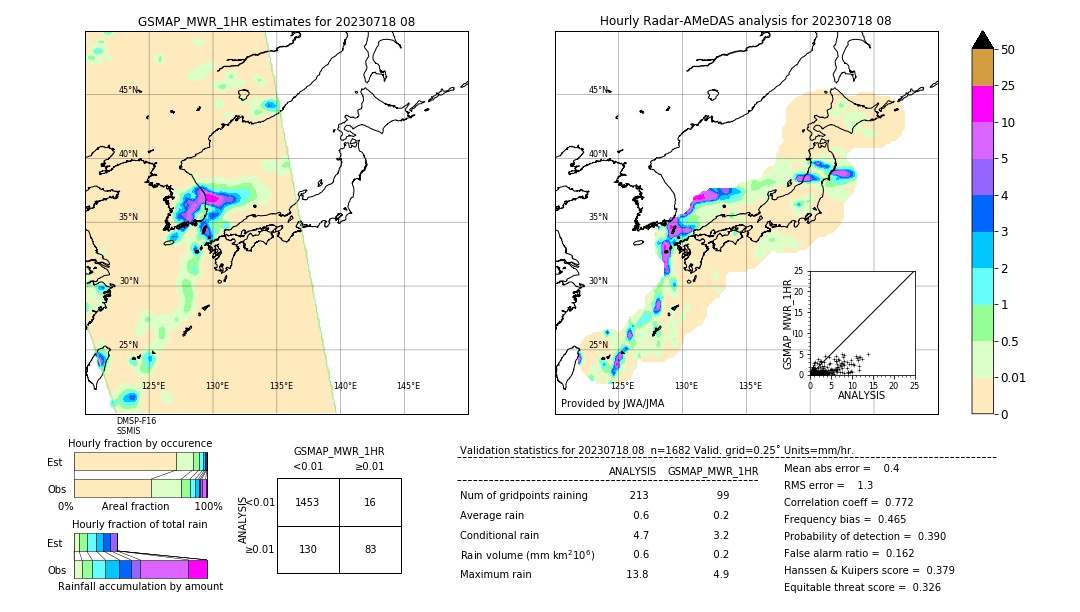 GSMaP MWR validation image. 2023/07/18 08