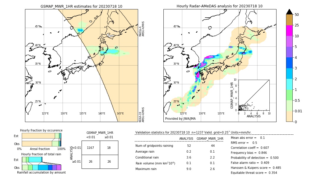 GSMaP MWR validation image. 2023/07/18 10