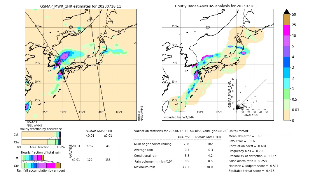 GSMaP MWR validation image. 2023/07/18 11