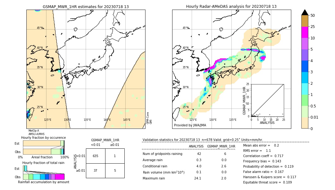 GSMaP MWR validation image. 2023/07/18 13