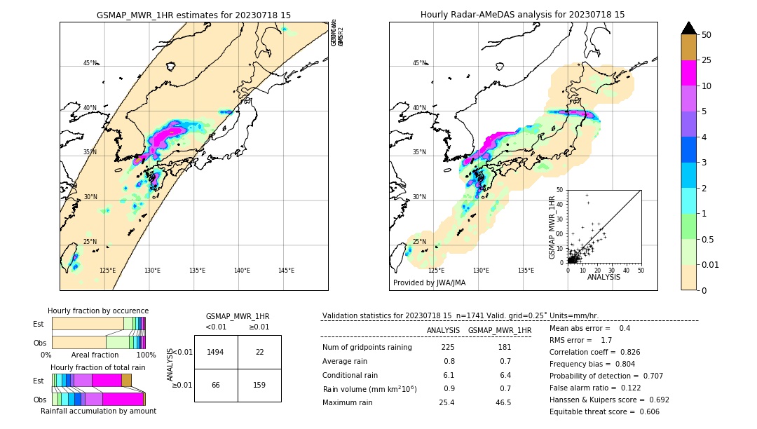 GSMaP MWR validation image. 2023/07/18 15