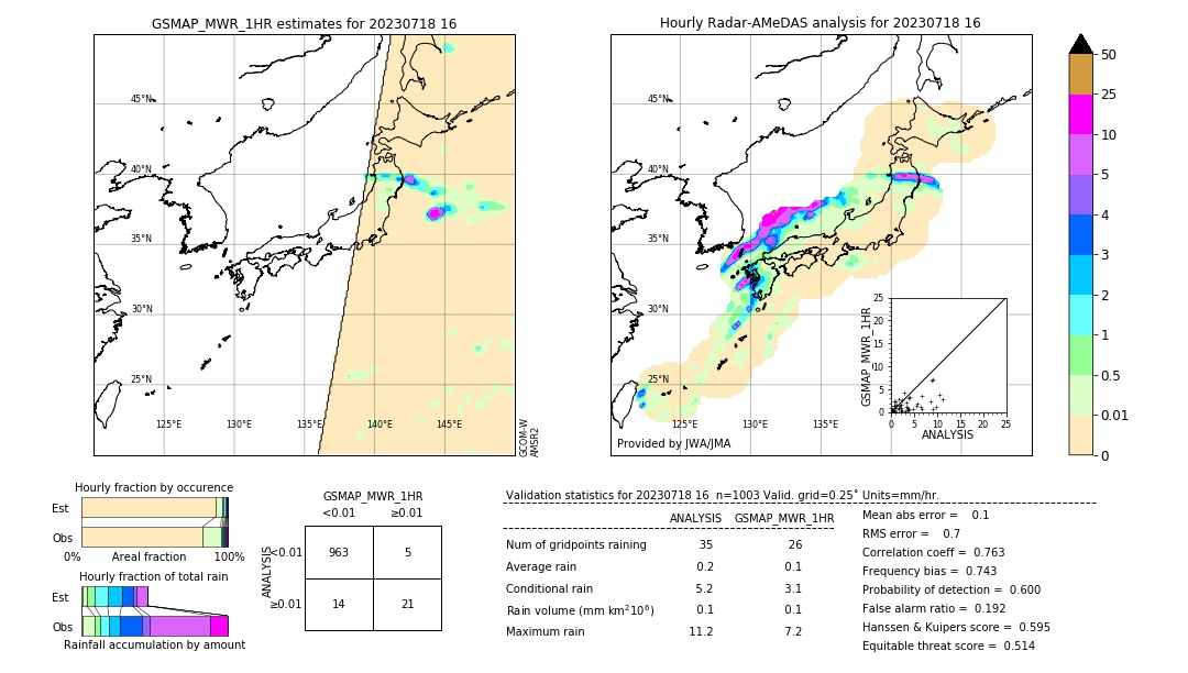 GSMaP MWR validation image. 2023/07/18 16