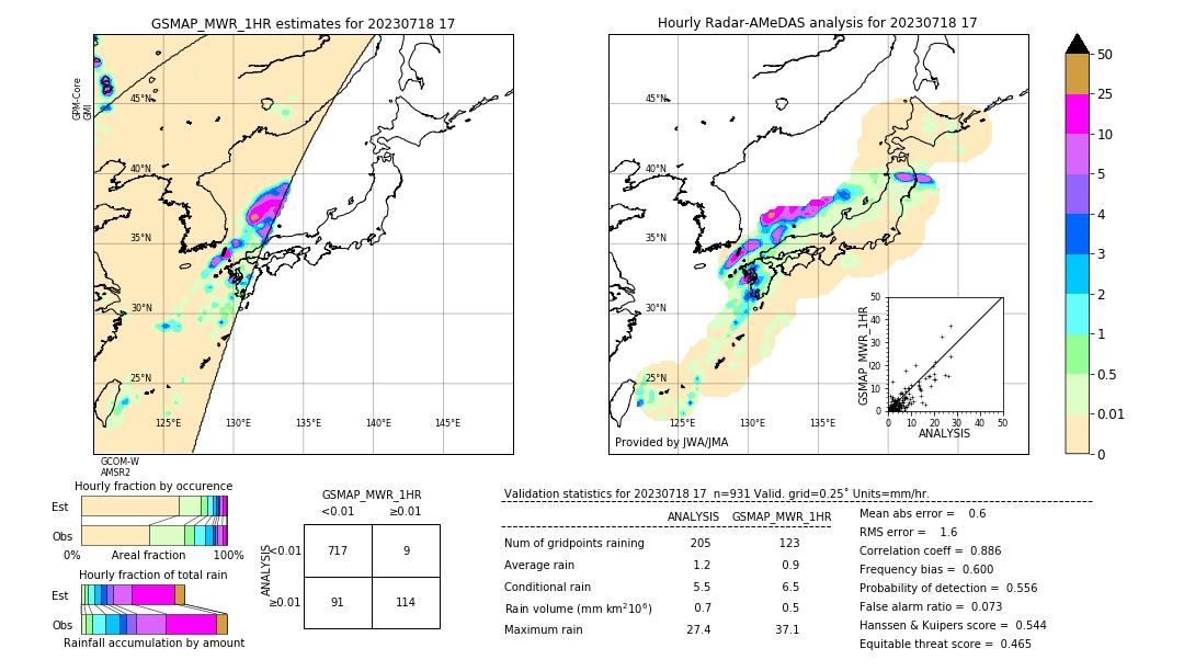 GSMaP MWR validation image. 2023/07/18 17