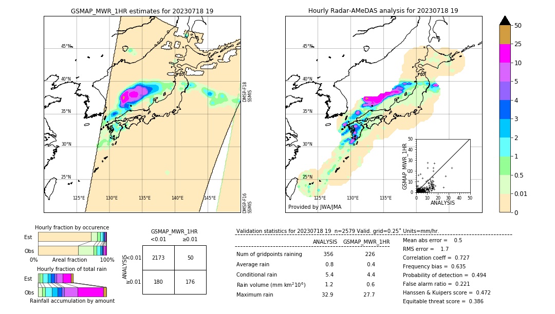 GSMaP MWR validation image. 2023/07/18 19