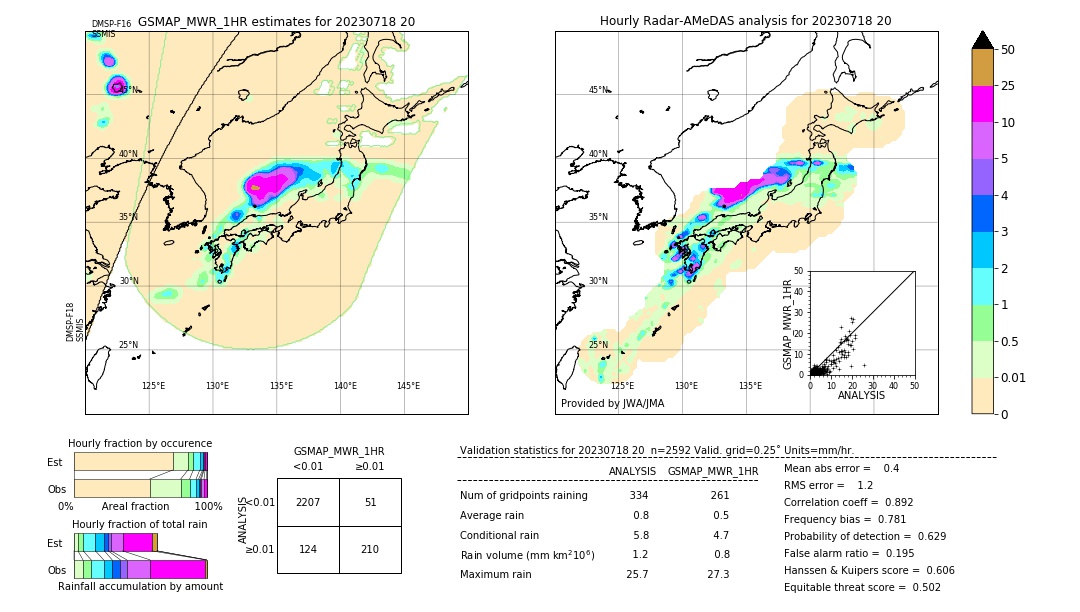 GSMaP MWR validation image. 2023/07/18 20