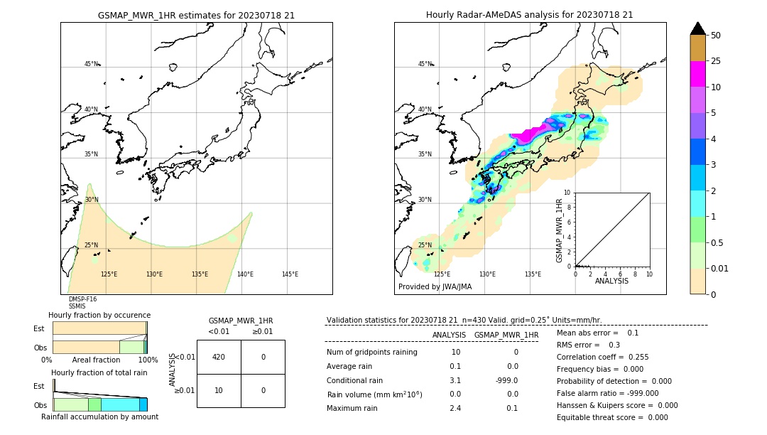 GSMaP MWR validation image. 2023/07/18 21