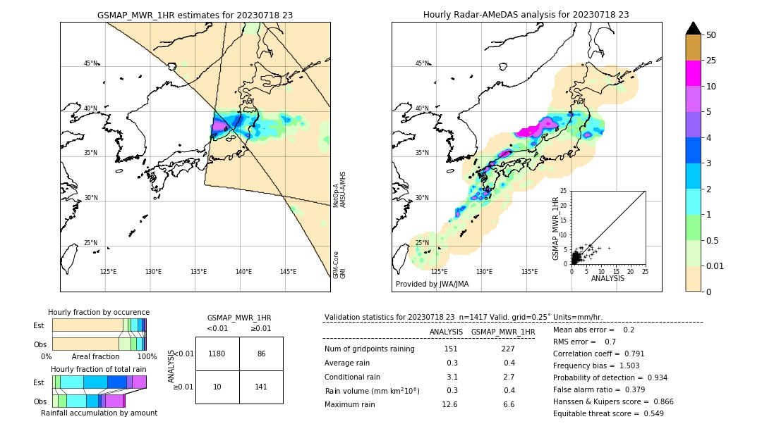 GSMaP MWR validation image. 2023/07/18 23