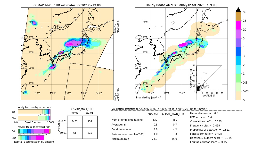 GSMaP MWR validation image. 2023/07/19 00