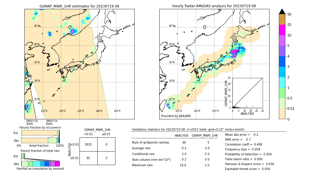 GSMaP MWR validation image. 2023/07/19 08
