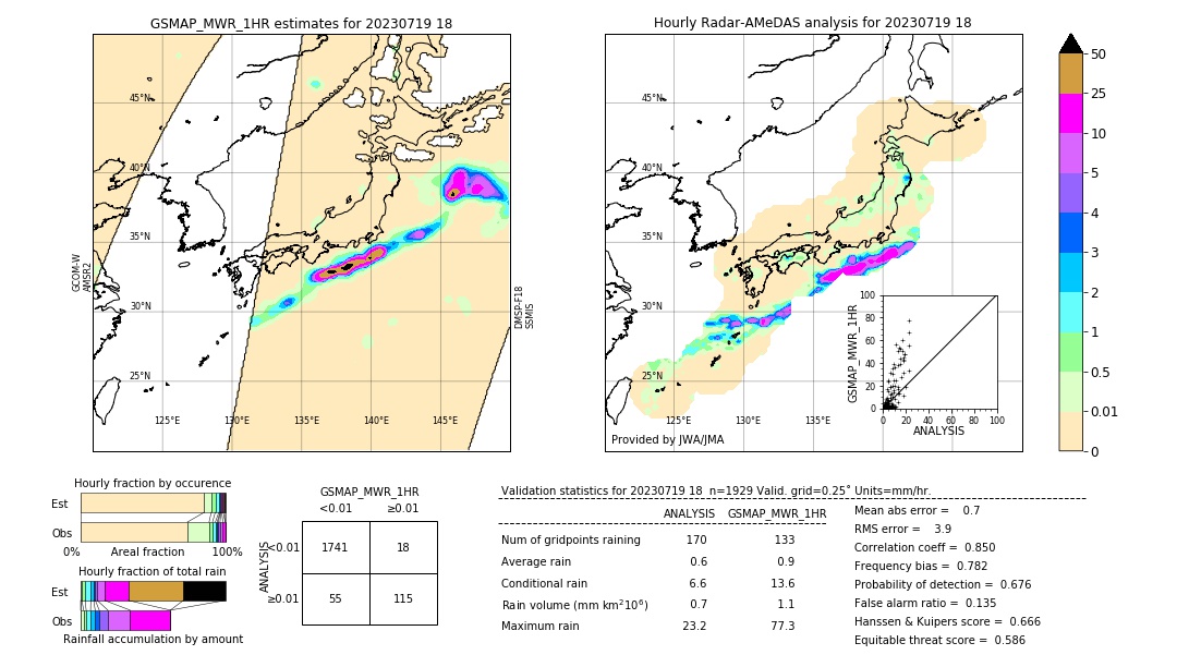 GSMaP MWR validation image. 2023/07/19 18