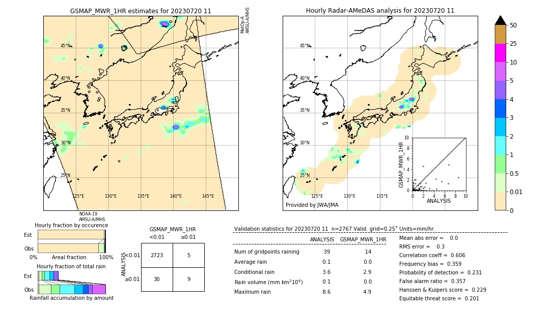 GSMaP MWR validation image. 2023/07/20 11