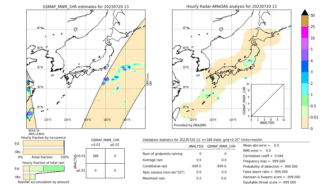 GSMaP MWR validation image. 2023/07/20 13