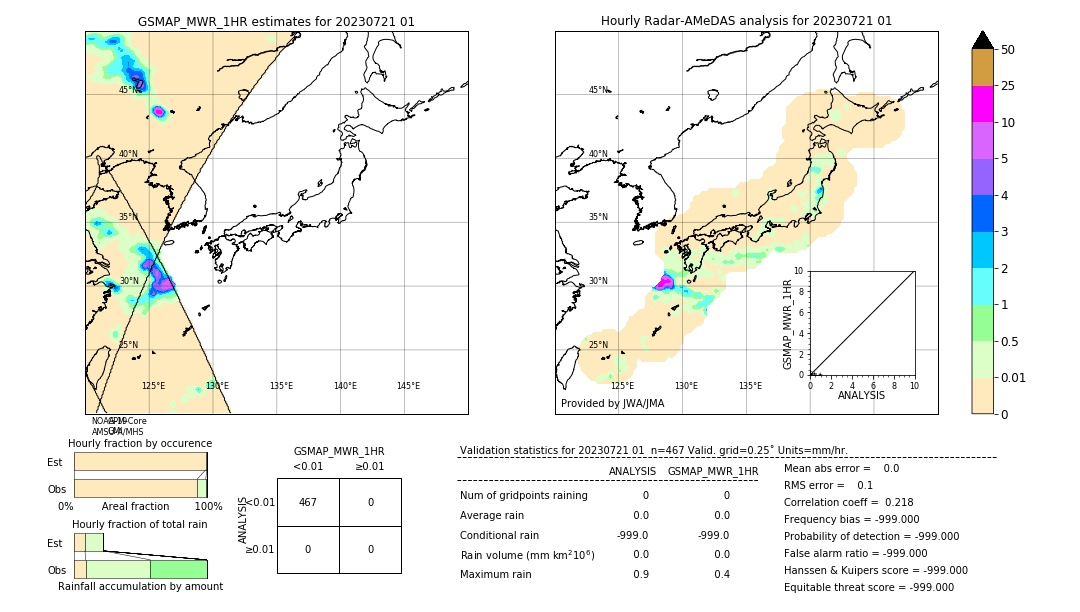 GSMaP MWR validation image. 2023/07/21 01