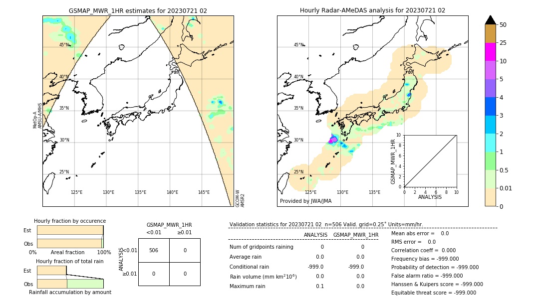 GSMaP MWR validation image. 2023/07/21 02