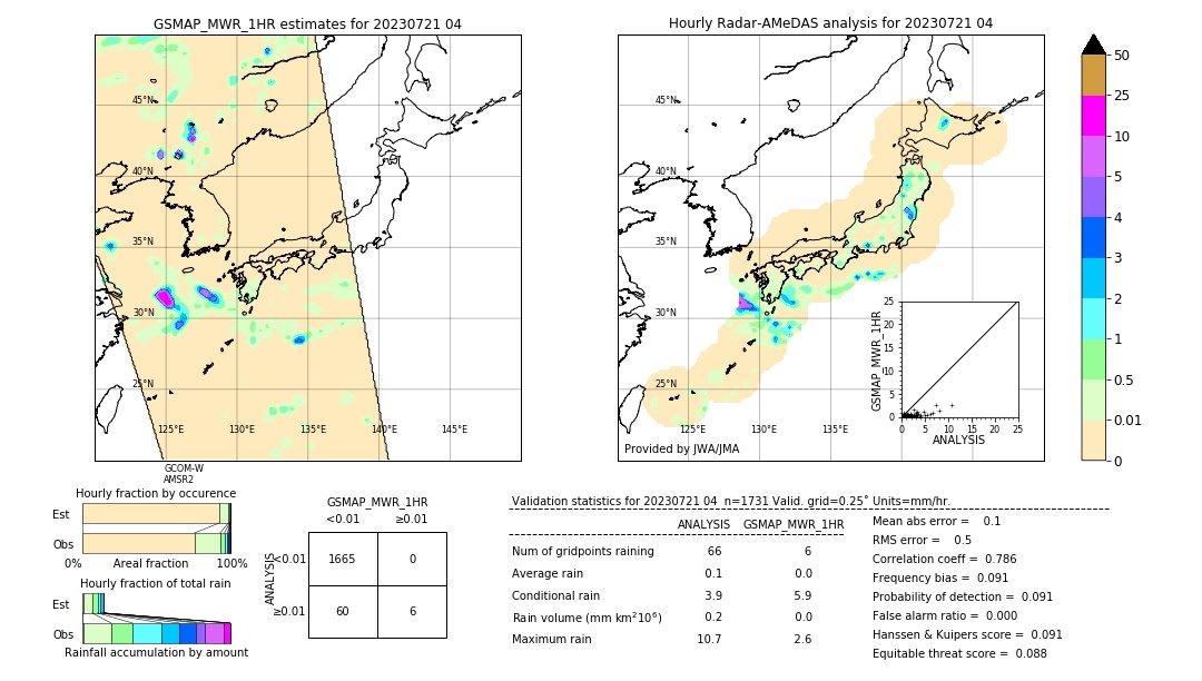 GSMaP MWR validation image. 2023/07/21 04