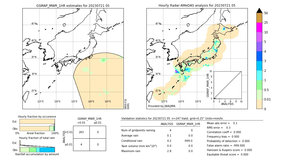 GSMaP MWR validation image. 2023/07/21 05