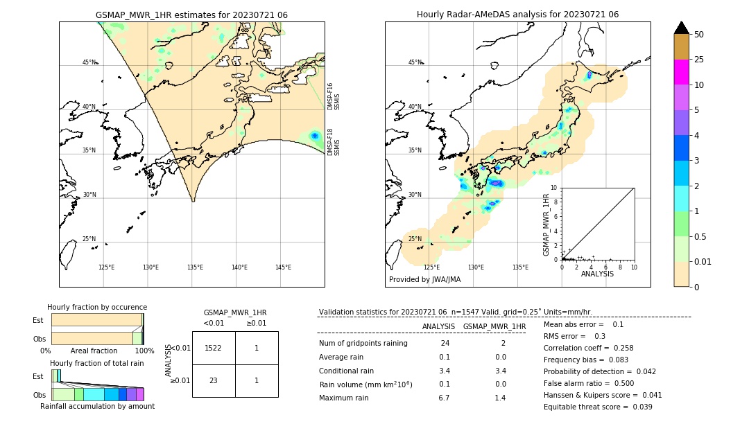 GSMaP MWR validation image. 2023/07/21 06