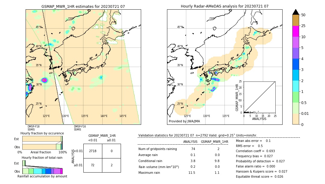 GSMaP MWR validation image. 2023/07/21 07