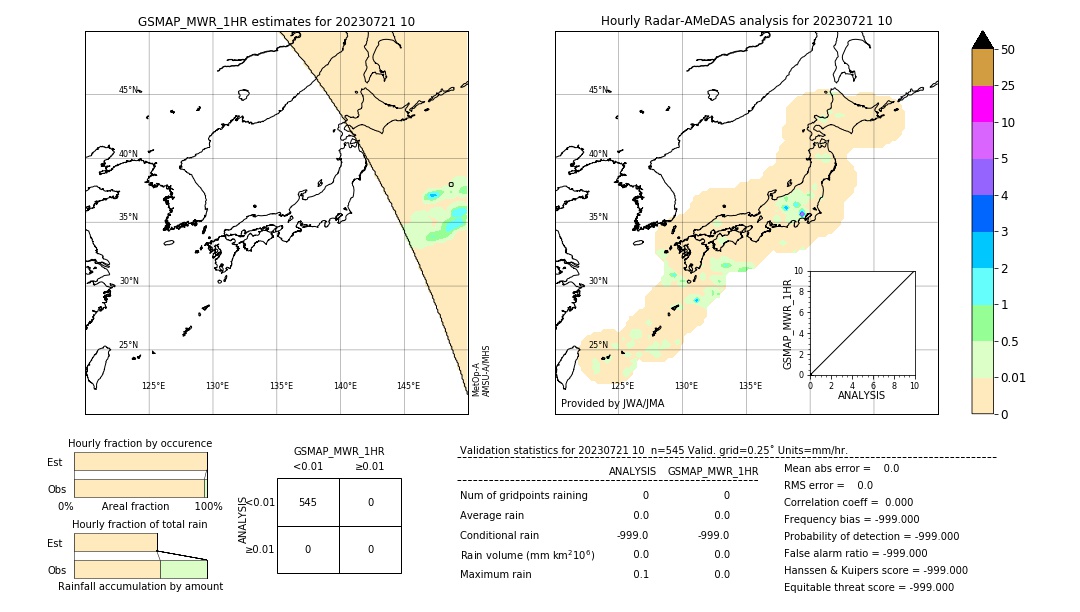 GSMaP MWR validation image. 2023/07/21 10